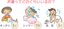 お湯ってどのくらいいるの?
