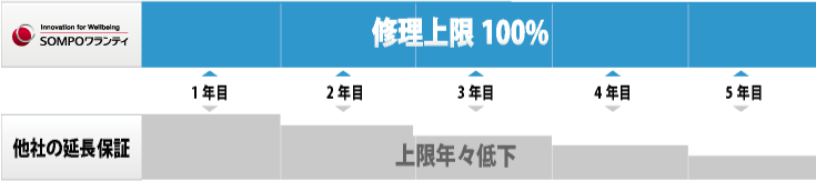 ワランテx